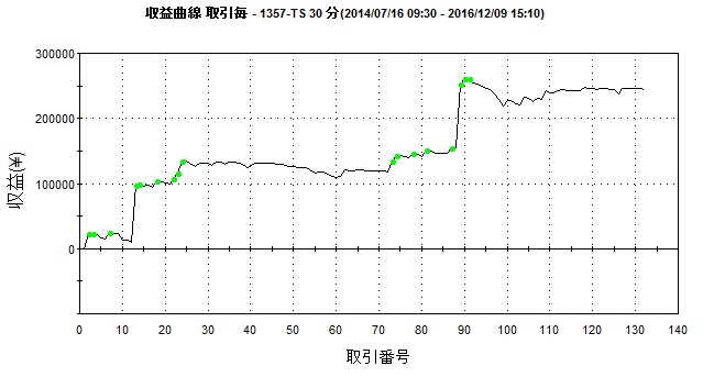 dmi 1357 equity.jpg